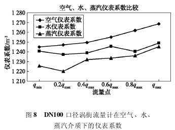 DN100 ڏuӋڿ՚ˮ